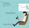 bitbrain beyin sinyallerinin komutlara dönüştürülmesi
